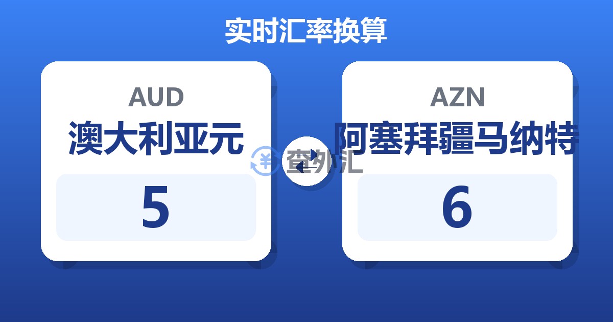 5澳大利亚元兑阿塞拜疆马纳特
