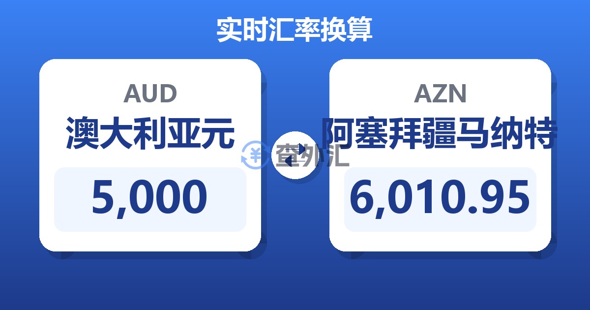 5,000澳大利亚元兑阿塞拜疆马纳特