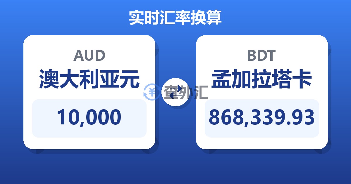 10,000澳大利亚元兑孟加拉塔卡