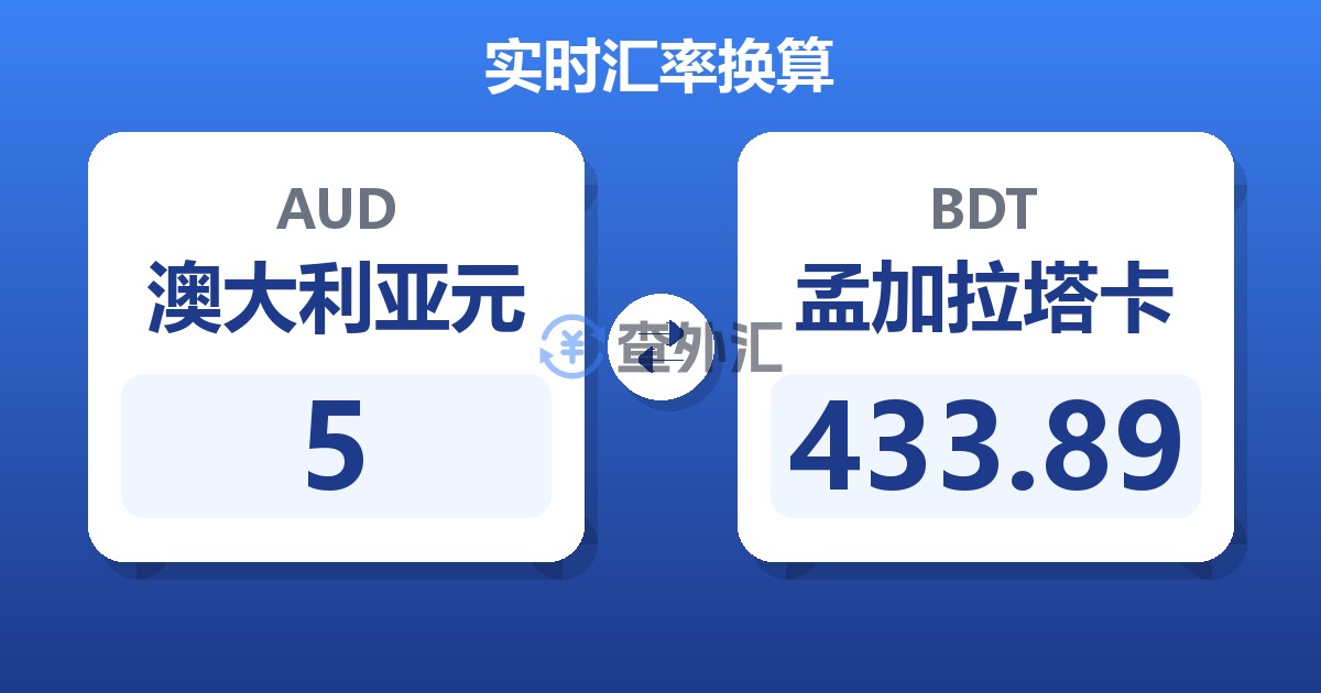 5澳大利亚元兑孟加拉塔卡