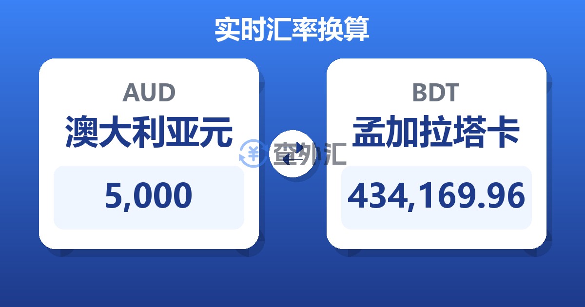 5,000澳大利亚元兑孟加拉塔卡