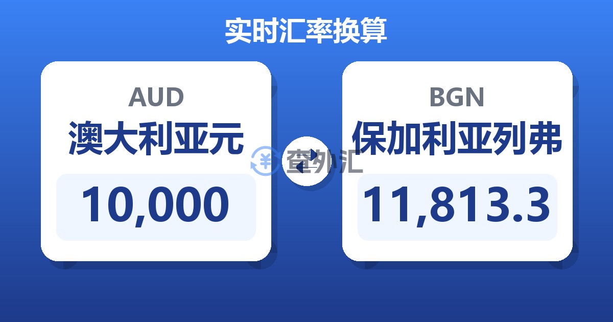 10,000澳大利亚元兑保加利亚列弗