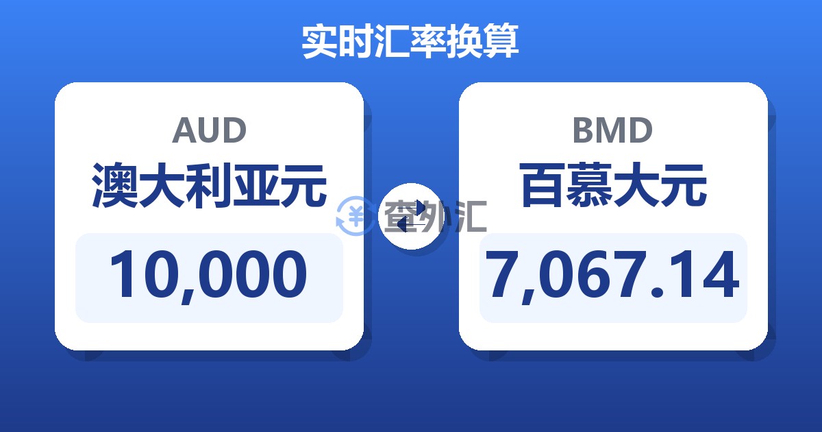 10,000澳大利亚元兑百慕大元