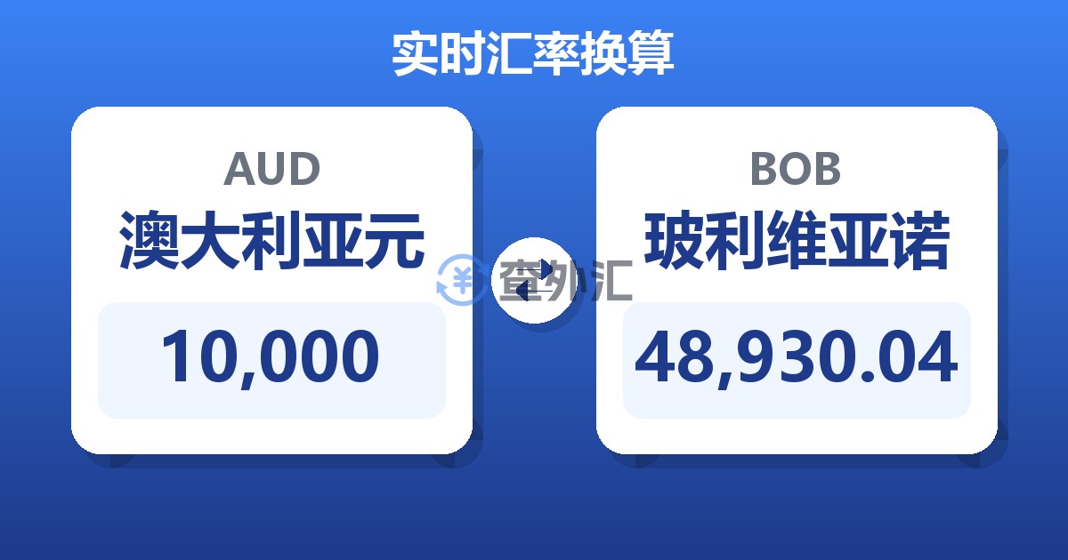 10,000澳大利亚元兑玻利维亚诺