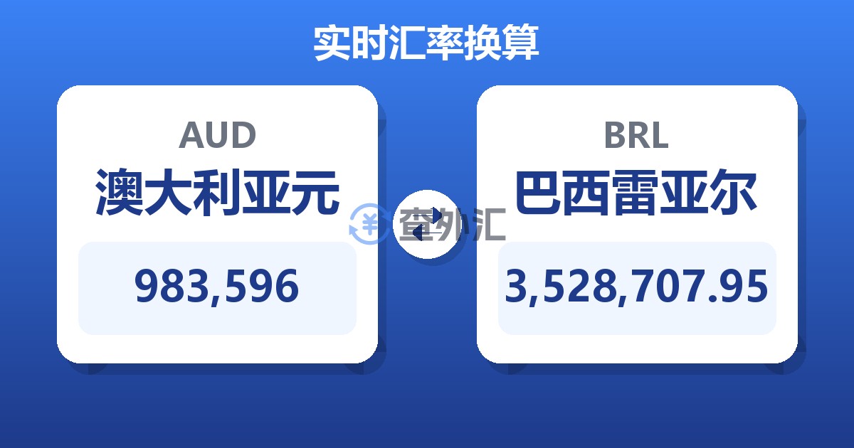 983,596澳大利亚元兑巴西雷亚尔