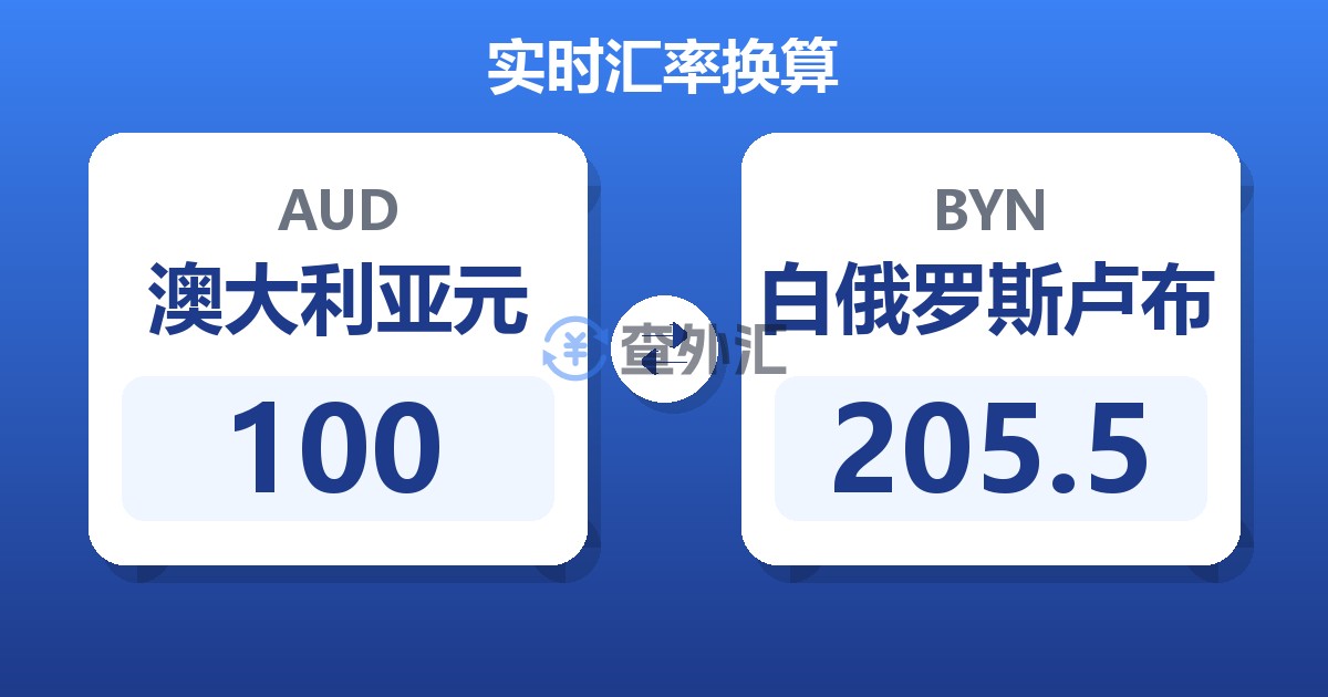 100澳大利亚元兑白俄罗斯卢布