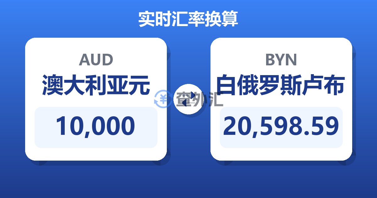 10,000澳大利亚元兑白俄罗斯卢布