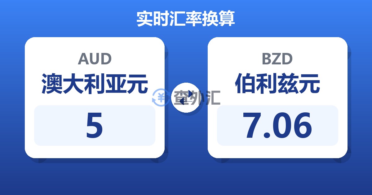 5澳大利亚元兑伯利兹元