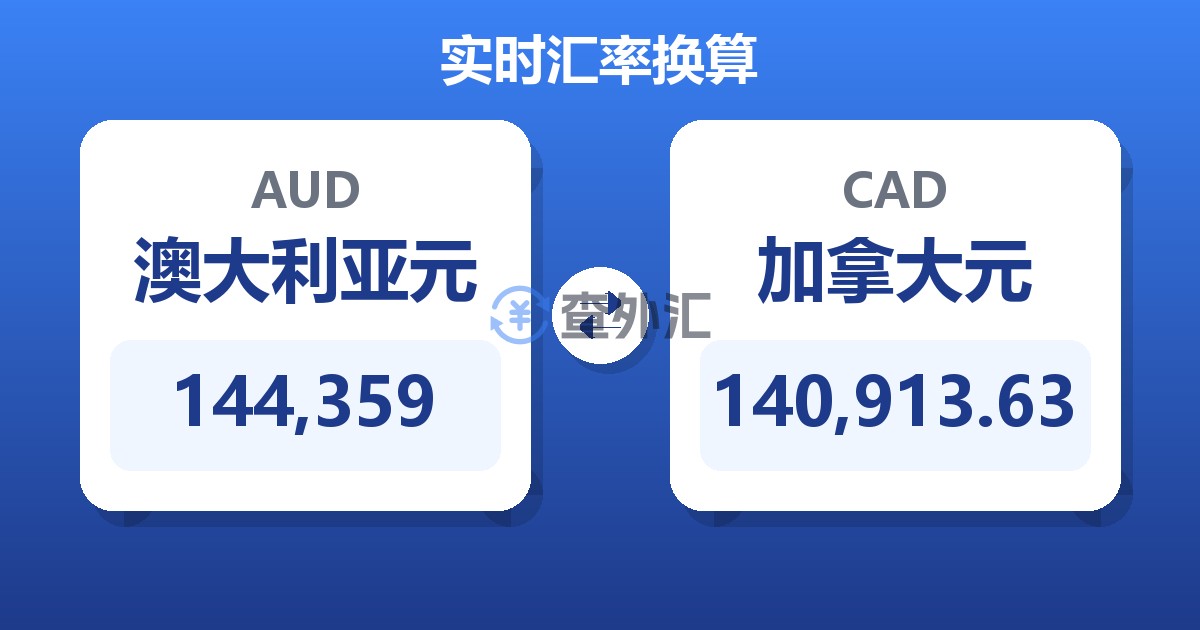 144,359澳大利亚元兑加拿大元