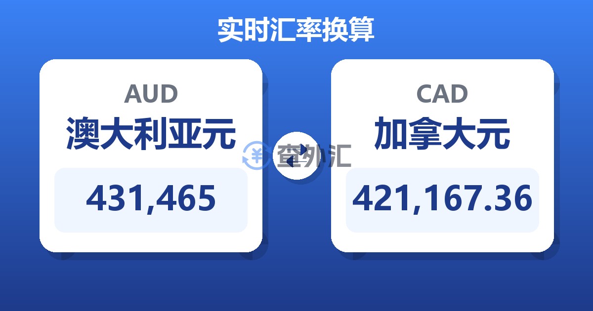 431,465澳大利亚元兑加拿大元