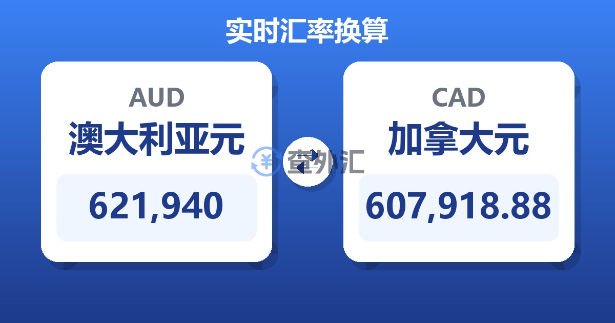 621,940澳大利亚元兑加拿大元