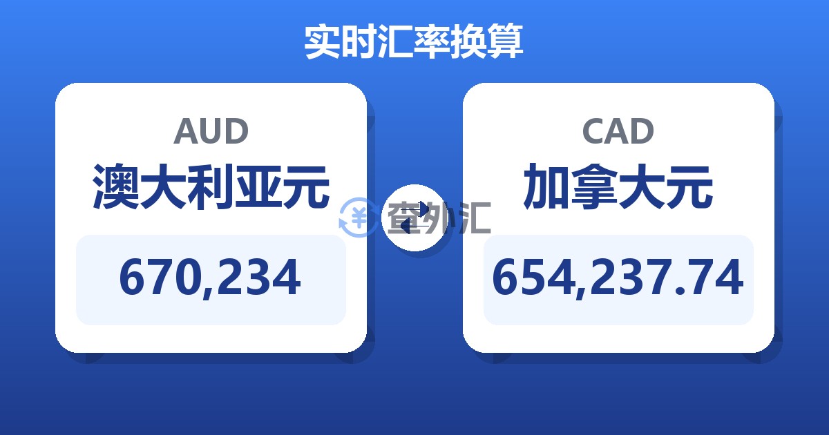 670,234澳大利亚元兑加拿大元