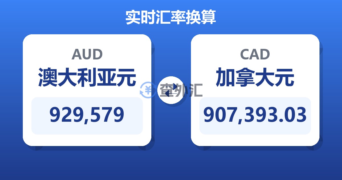 929,579澳大利亚元兑加拿大元