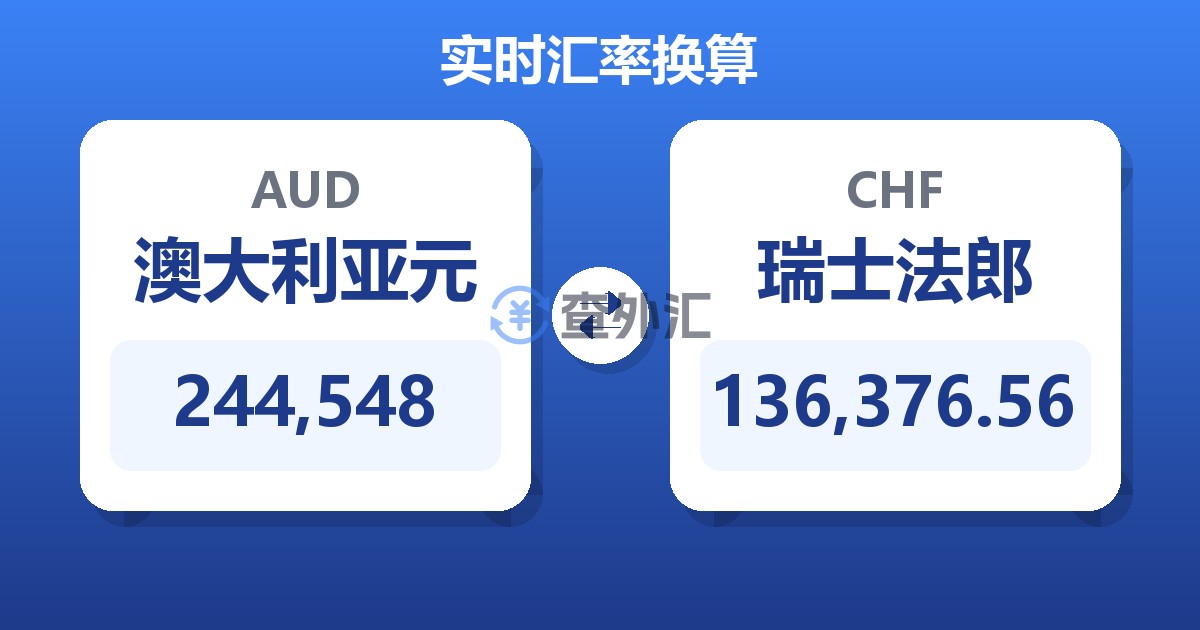 244,548澳大利亚元兑瑞士法郎