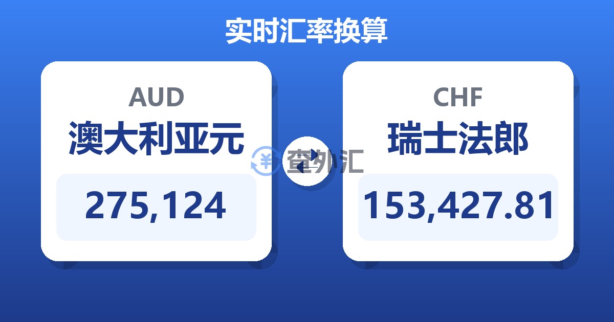 275,124澳大利亚元兑瑞士法郎