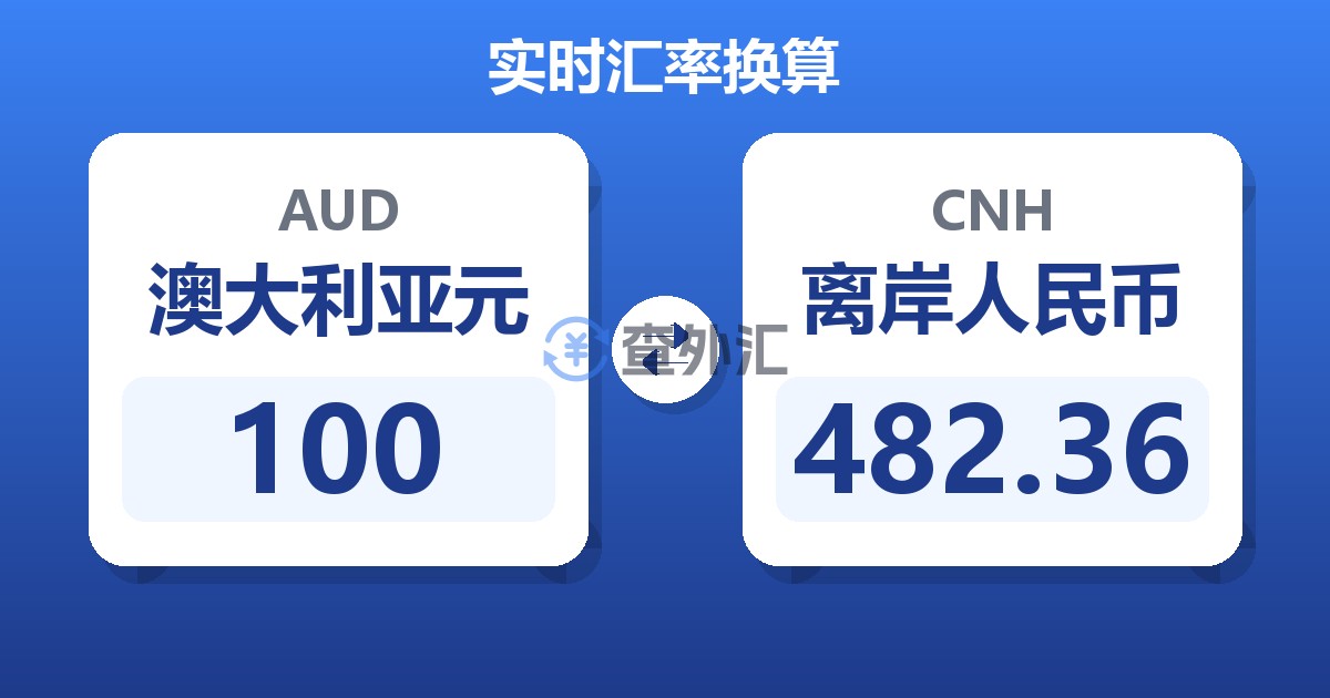 100澳大利亚元兑离岸人民币