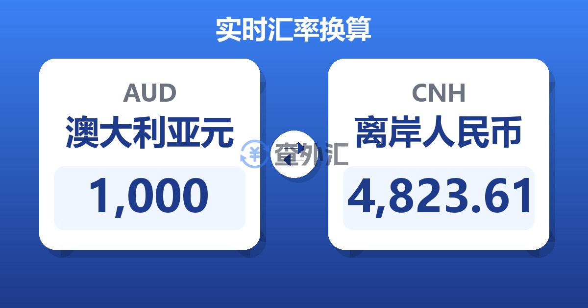1,000澳大利亚元兑离岸人民币
