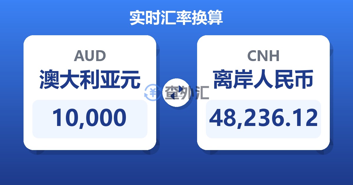 10,000澳大利亚元兑离岸人民币