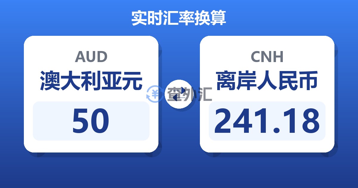 50澳大利亚元兑离岸人民币