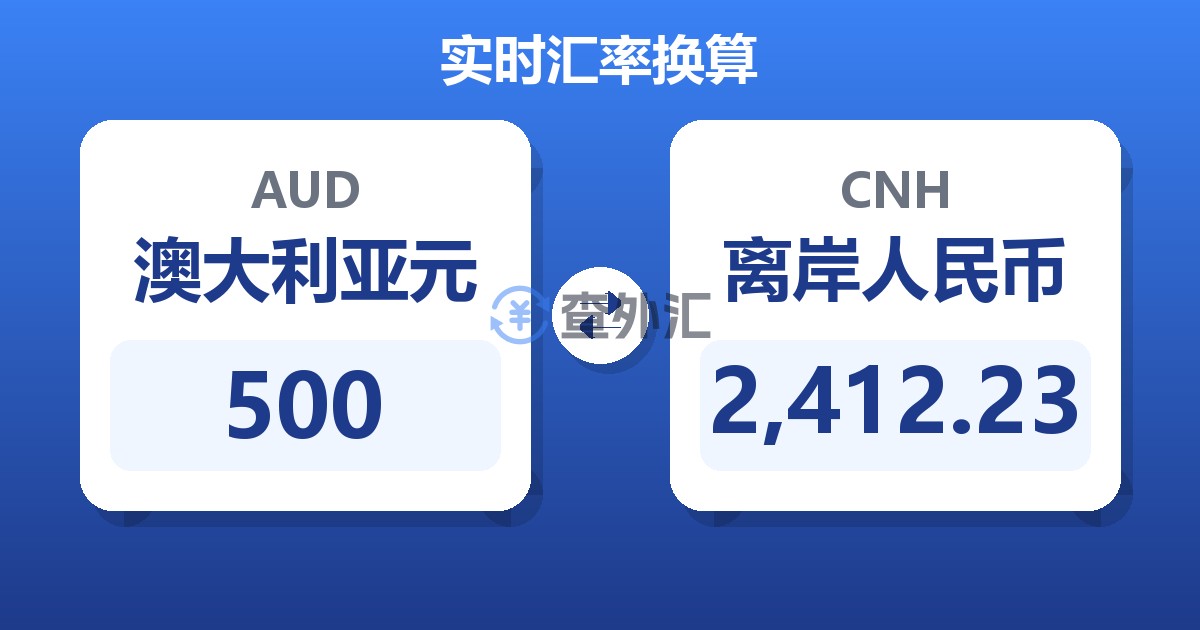 500澳大利亚元兑离岸人民币