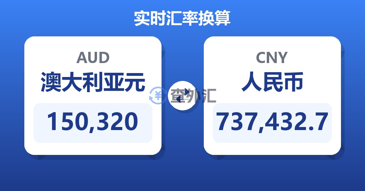 150,320澳大利亚元兑人民币
