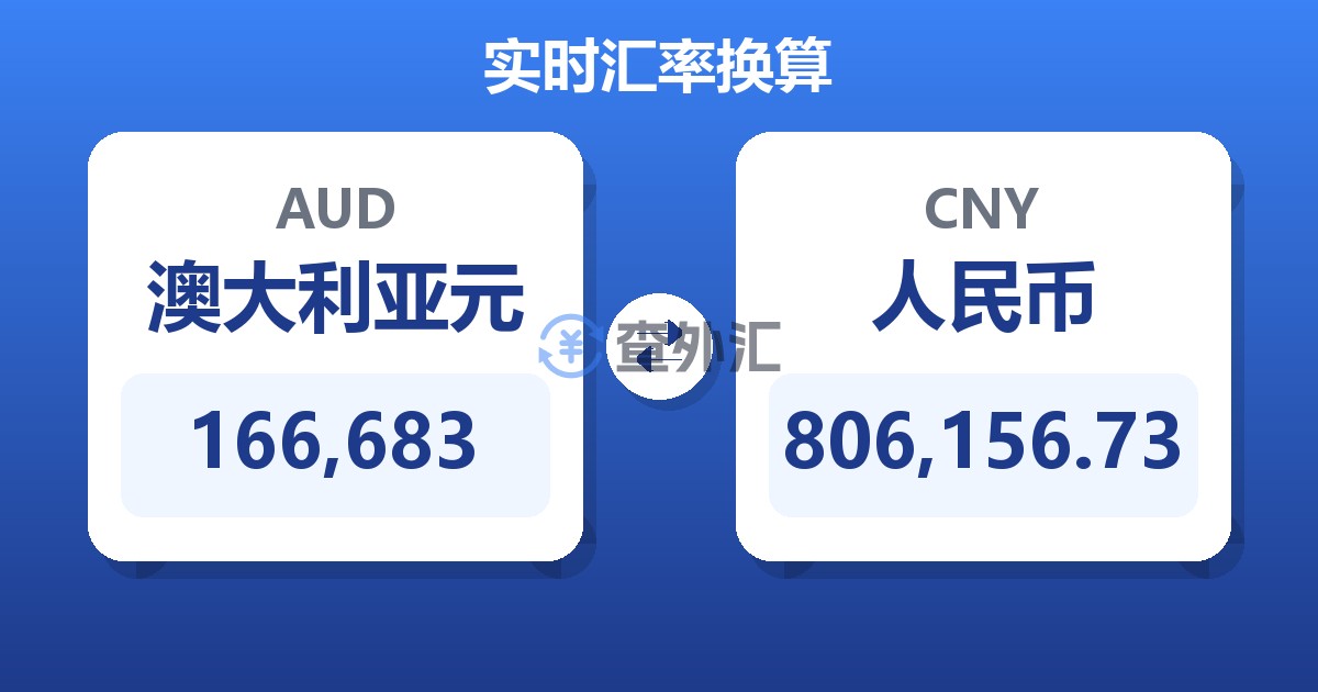166,683澳大利亚元兑人民币