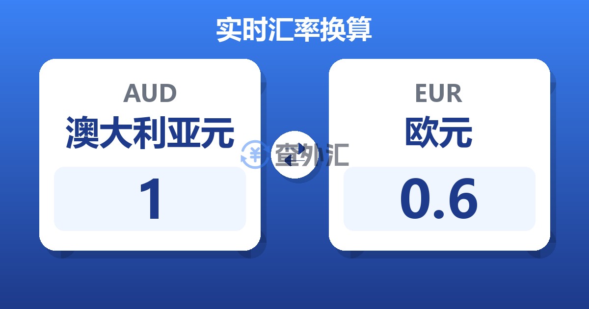 1澳大利亚元兑欧元