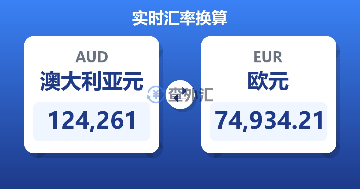 124,261澳大利亚元兑欧元