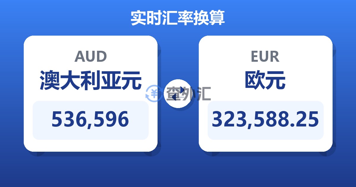 536,596澳大利亚元兑欧元