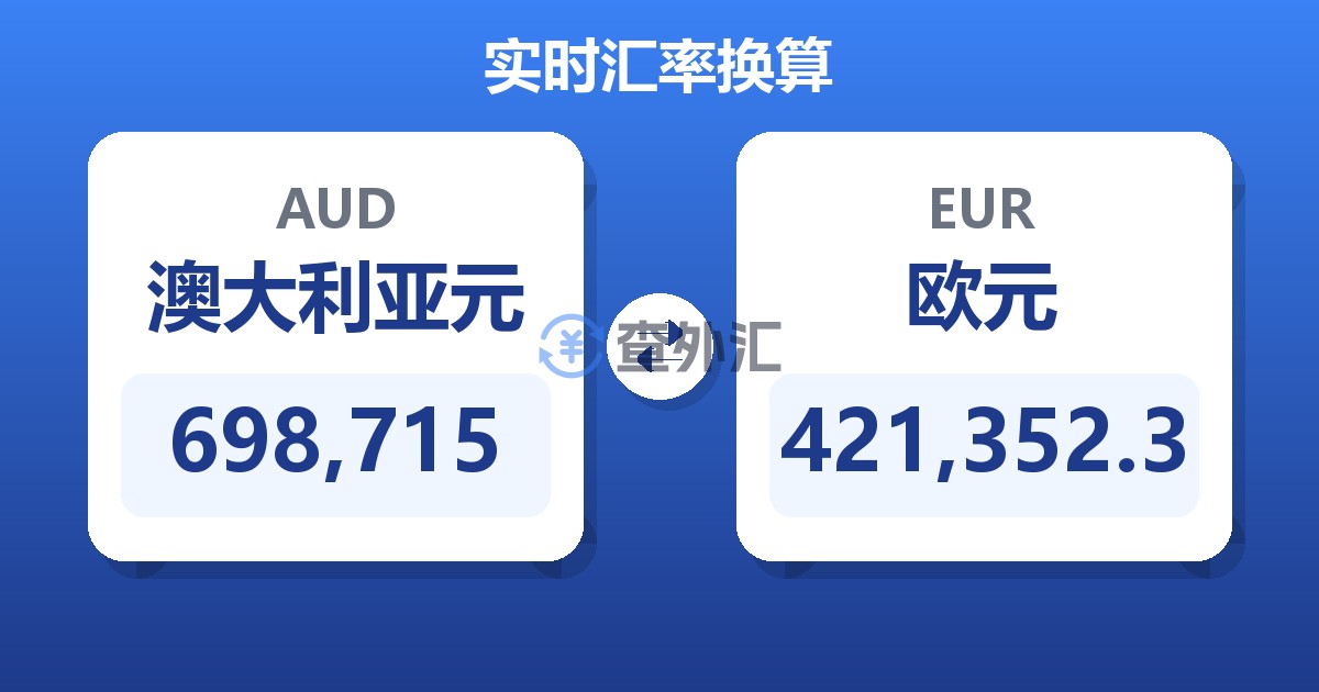 698,715澳大利亚元兑欧元