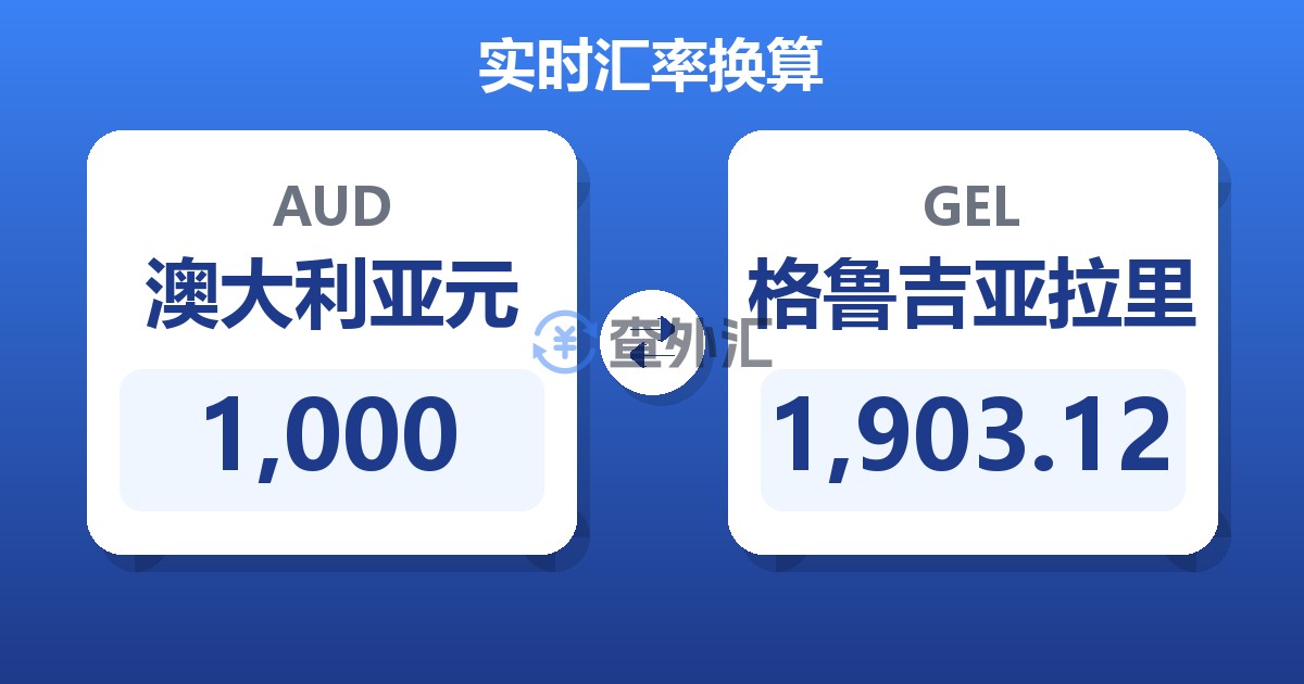 1,000澳大利亚元兑格鲁吉亚拉里
