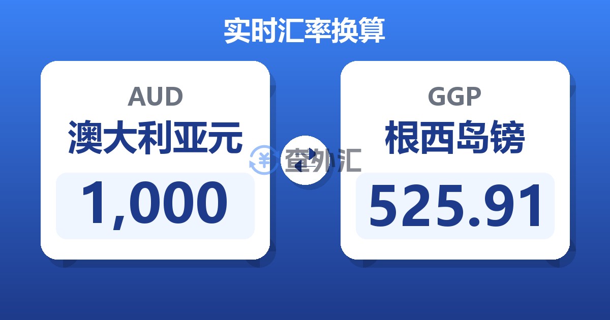 1,000澳大利亚元兑根西岛镑