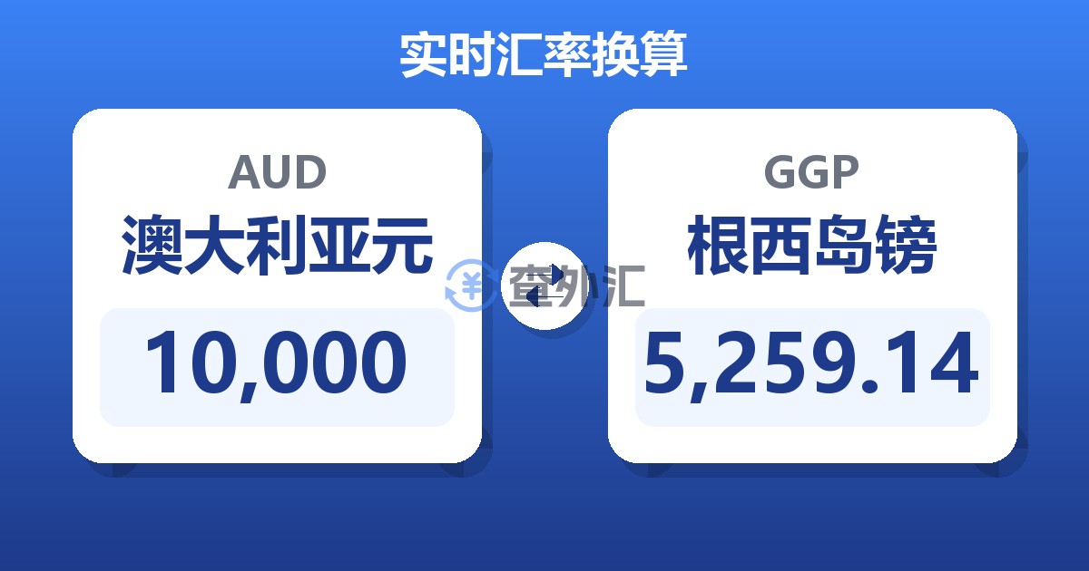 10,000澳大利亚元兑根西岛镑