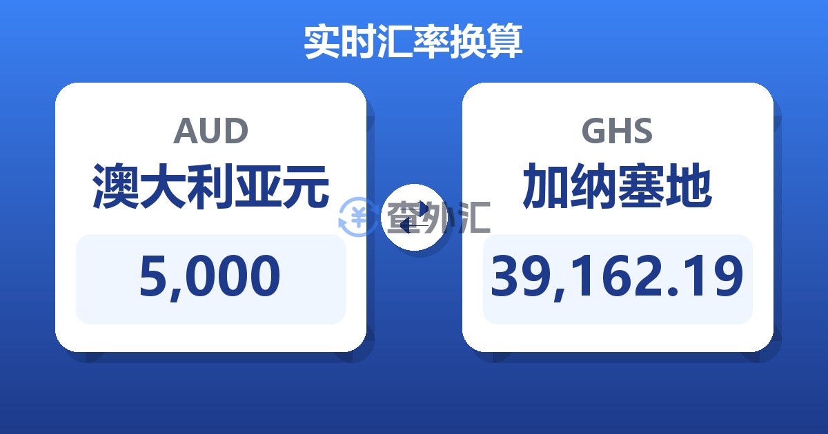 5,000澳大利亚元兑加纳塞地