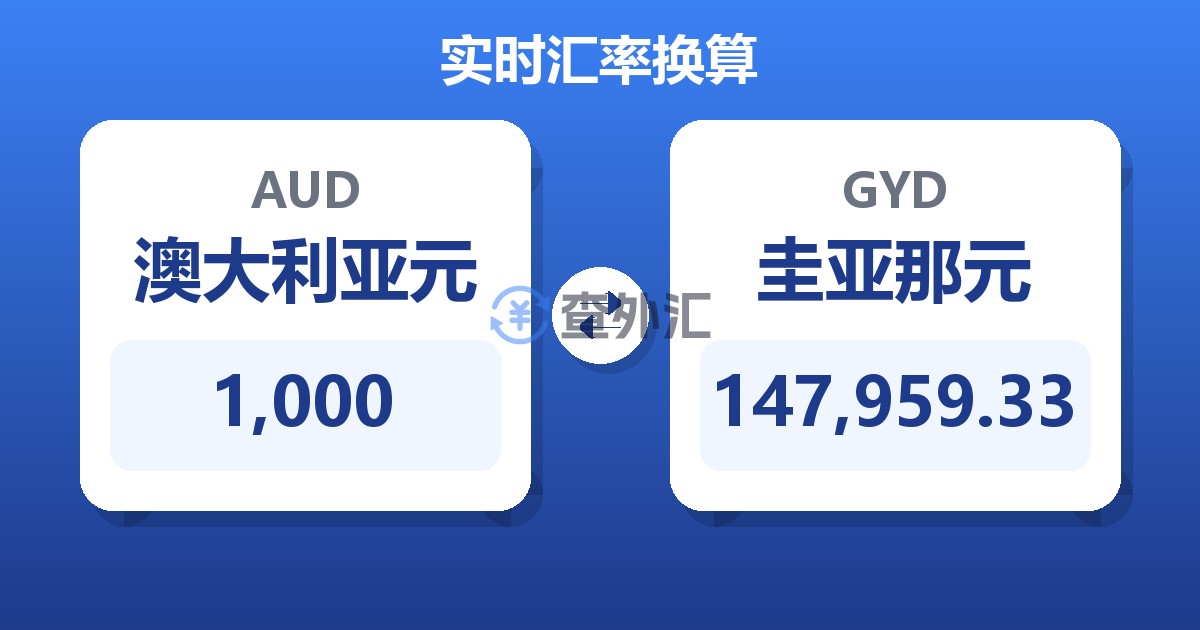 1,000澳大利亚元兑圭亚那元