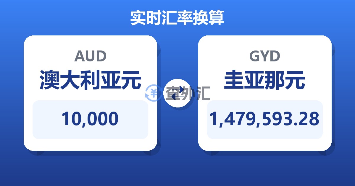 10,000澳大利亚元兑圭亚那元