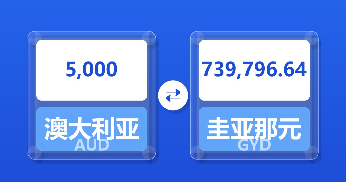 5,000澳大利亚元兑圭亚那元