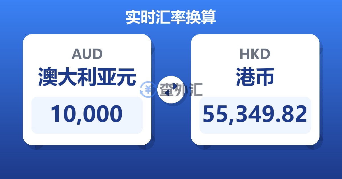 10,000澳大利亚元兑港币