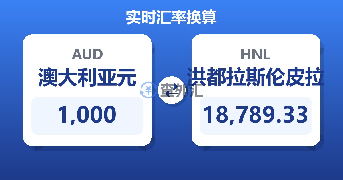 1,000澳大利亚元兑洪都拉斯伦皮拉
