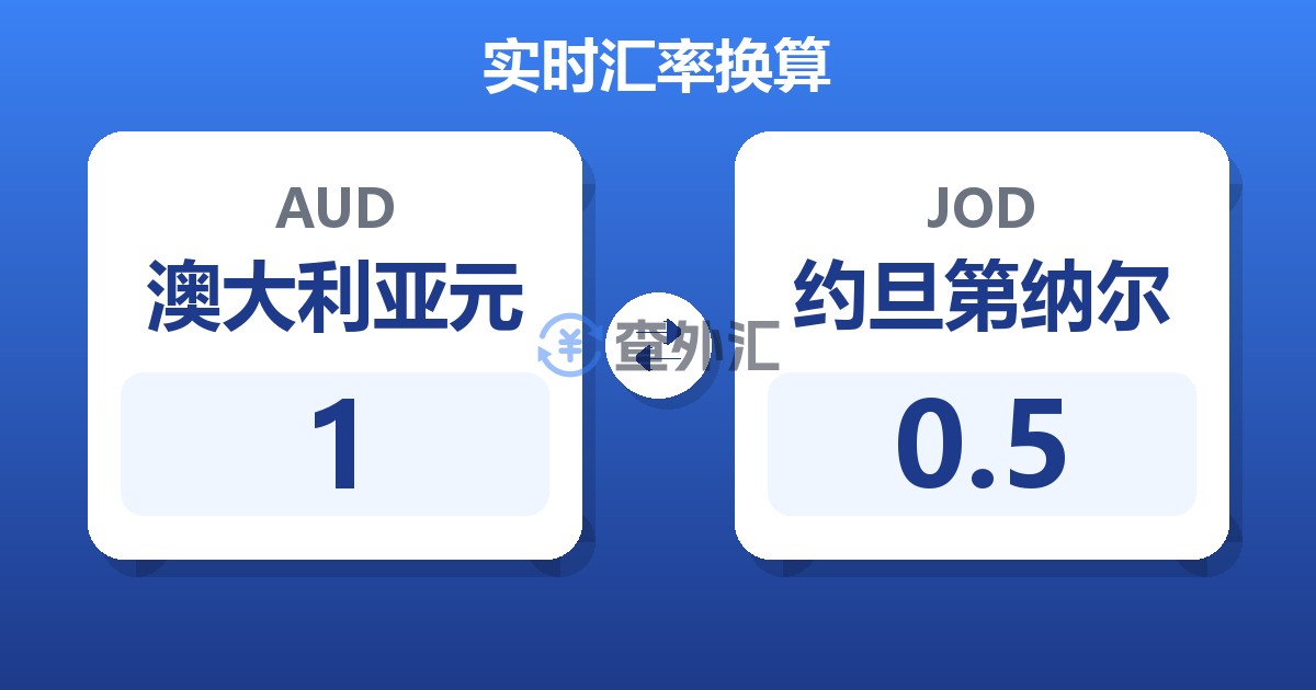 1澳大利亚元兑约旦第纳尔