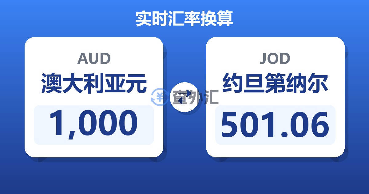 1,000澳大利亚元兑约旦第纳尔