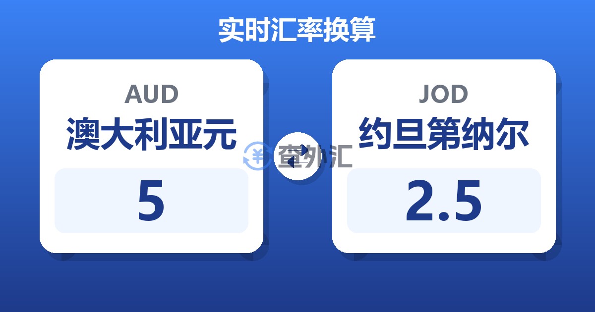 5澳大利亚元兑约旦第纳尔