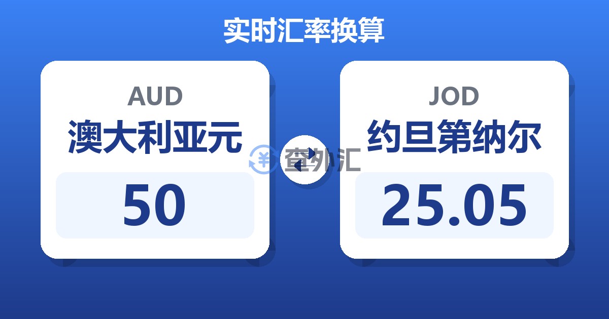 50澳大利亚元兑约旦第纳尔