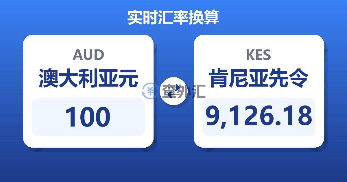 100澳大利亚元兑肯尼亚先令