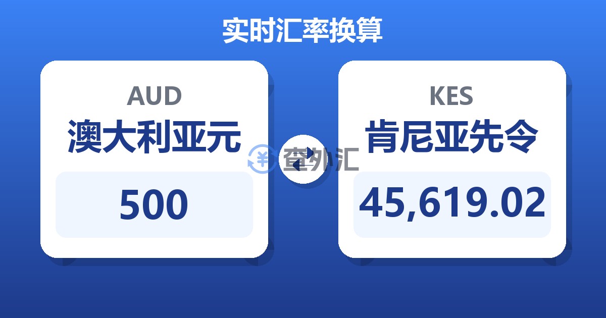 500澳大利亚元兑肯尼亚先令
