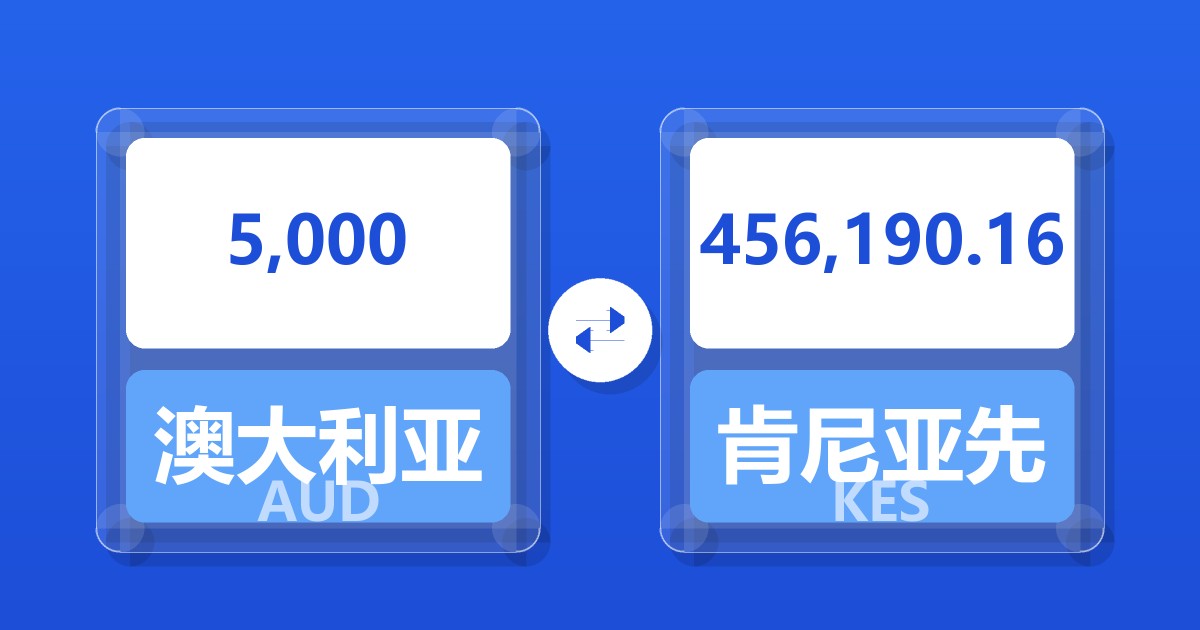 5,000澳大利亚元兑肯尼亚先令