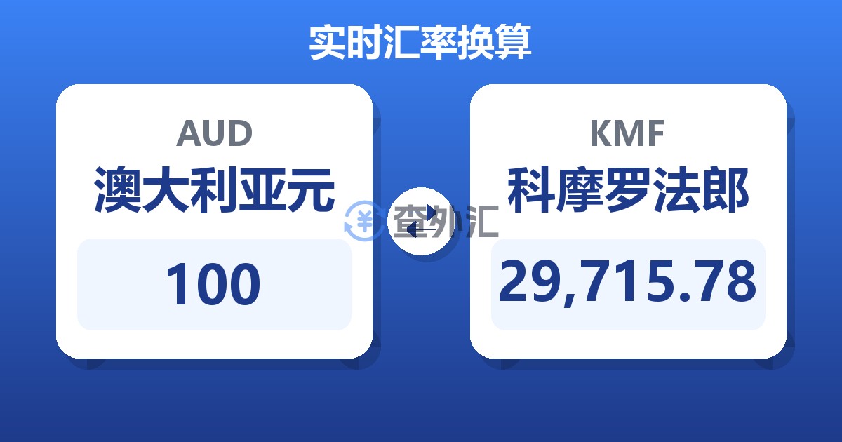 100澳大利亚元兑科摩罗法郎