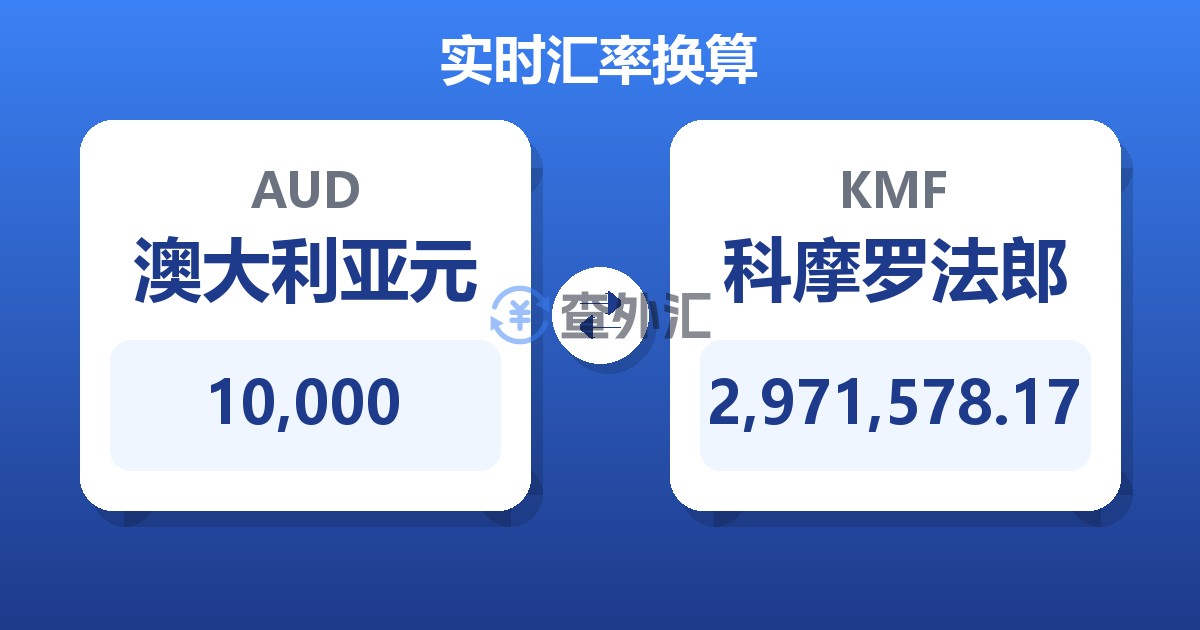 10,000澳大利亚元兑科摩罗法郎