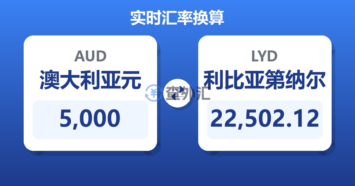 5,000澳大利亚元兑利比亚第纳尔