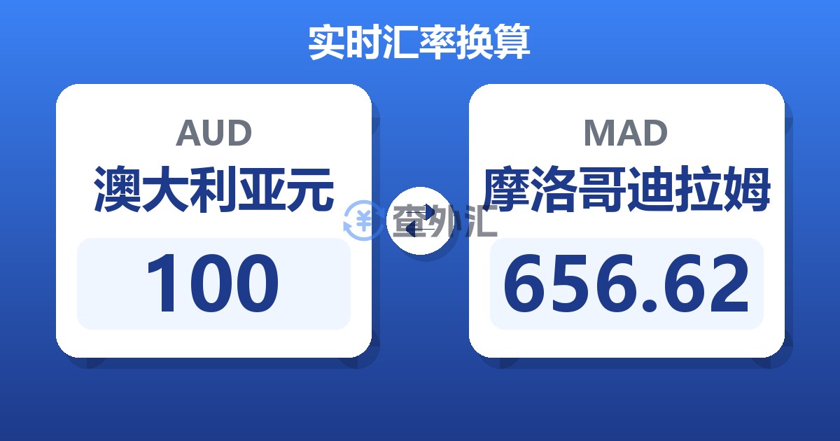 100澳大利亚元兑摩洛哥迪拉姆